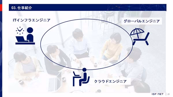 採用資料 Before